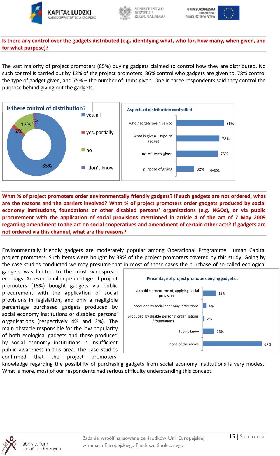 86% control who gadgets are given to, 78% control the type of gadget given, and 75% the number of items given. One in three respondents said they control the purpose behind giving out the gadgets.