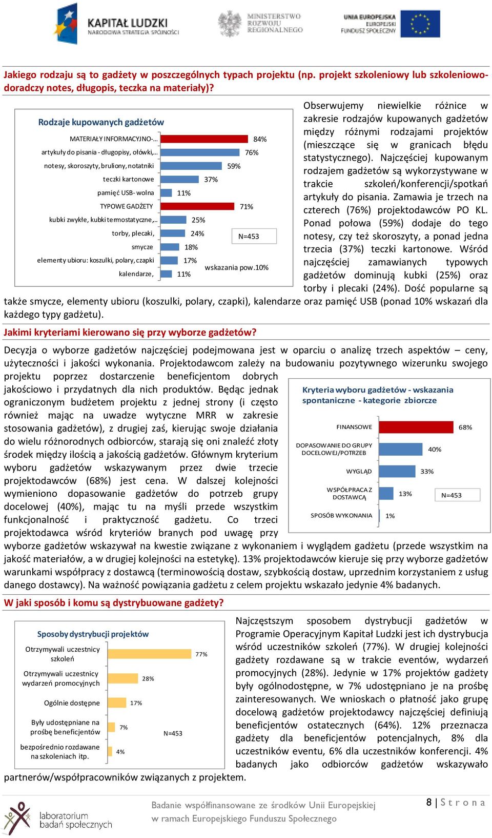 kubki termostatyczne, torby, plecaki, smycze elementy ubioru: koszulki, polary, czapki kalendarze, Obserwujemy niewielkie różnice w zakresie rodzajów kupowanych gadżetów między różnymi rodzajami