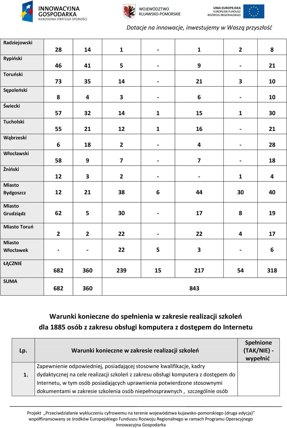 360 843 Warunki konieczne do spełnienia w zakresie realizacji szkoleń dla 18