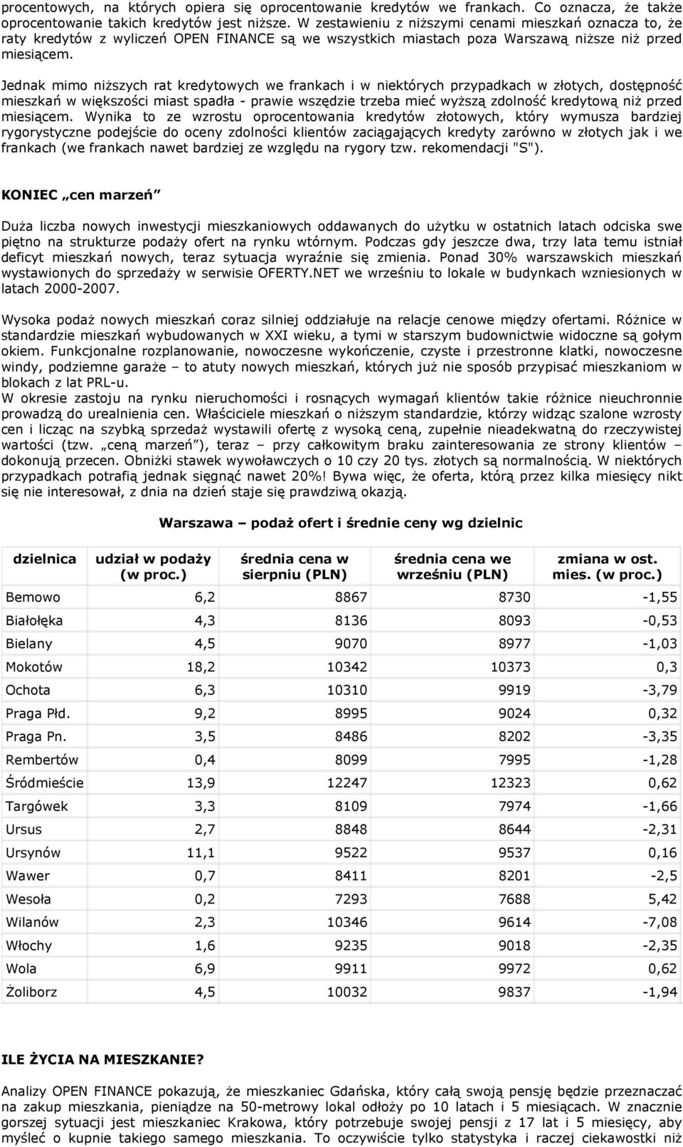 Jednak mimo niŝszych rat kredytoych e frankach i niektórych przypadkach złotych, dostępność mieszkań iększości miast spadła - praie szędzie trzeba mieć yŝszą zdolność kredytoą niŝ przed miesiącem.