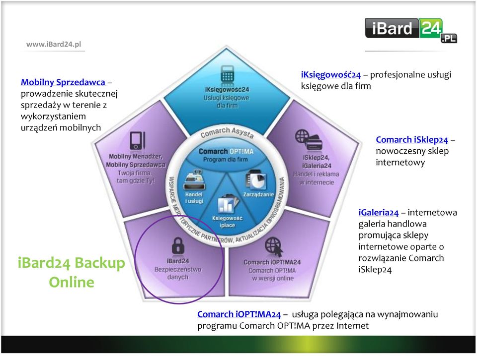 ibard24 Backup Online igaleria24 internetowa galeria handlowa promująca sklepy internetowe oparte o