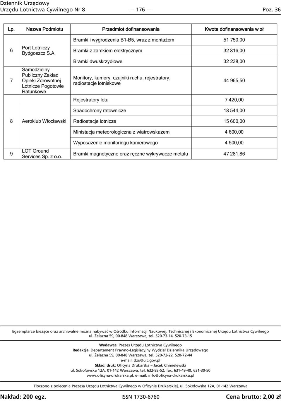 238,00 Monitory, kamery, czujniki ruchu, rejestratory, radiostacje lotniskowe 44 965,50 Rejestratory lotu 7 420,00 Spadochrony ratownicze 18 544,00 8 Aeroklub W oc awski Radiostacje lotnicze 15