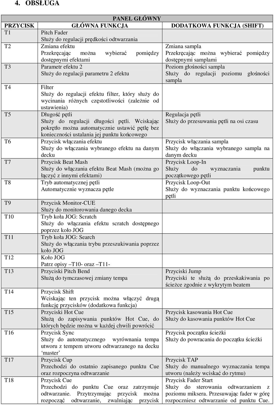 Służy do regulacji efektu filter, który służy do wycinania różnych częstotliwości (zależnie od ustawienia) Długość pętli Służy do regulacji długości pętli.