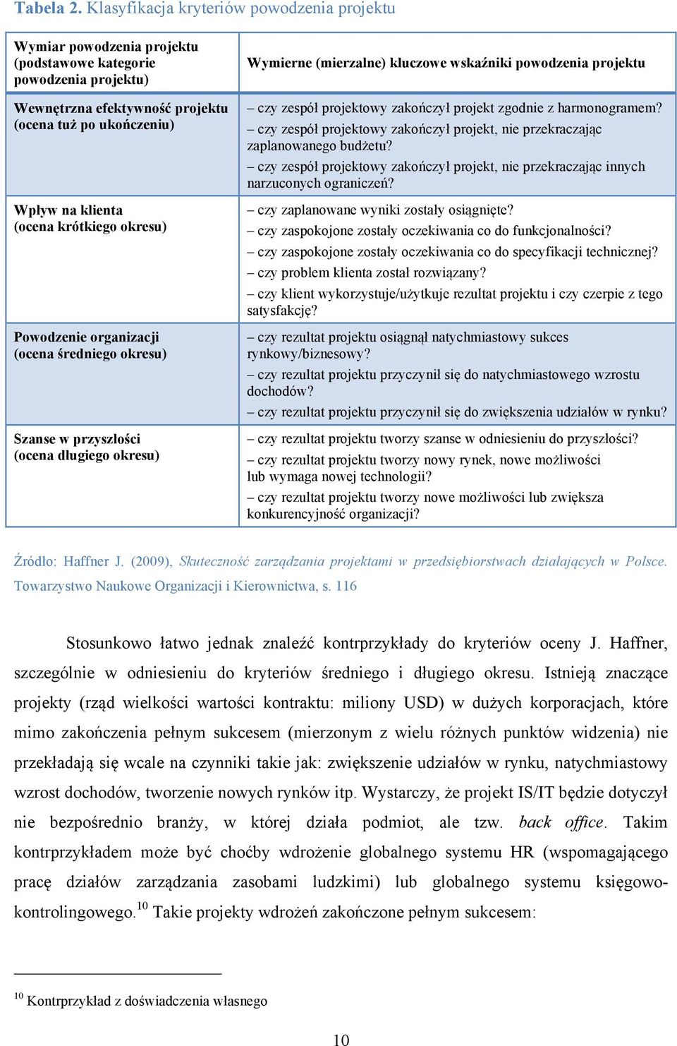 krótkiego okresu) Powodzenie organizacji (ocena średniego okresu) Szanse w przyszłości (ocena długiego okresu) Wymierne (mierzalne) kluczowe wskaźniki powodzenia projektu czy zespół projektowy