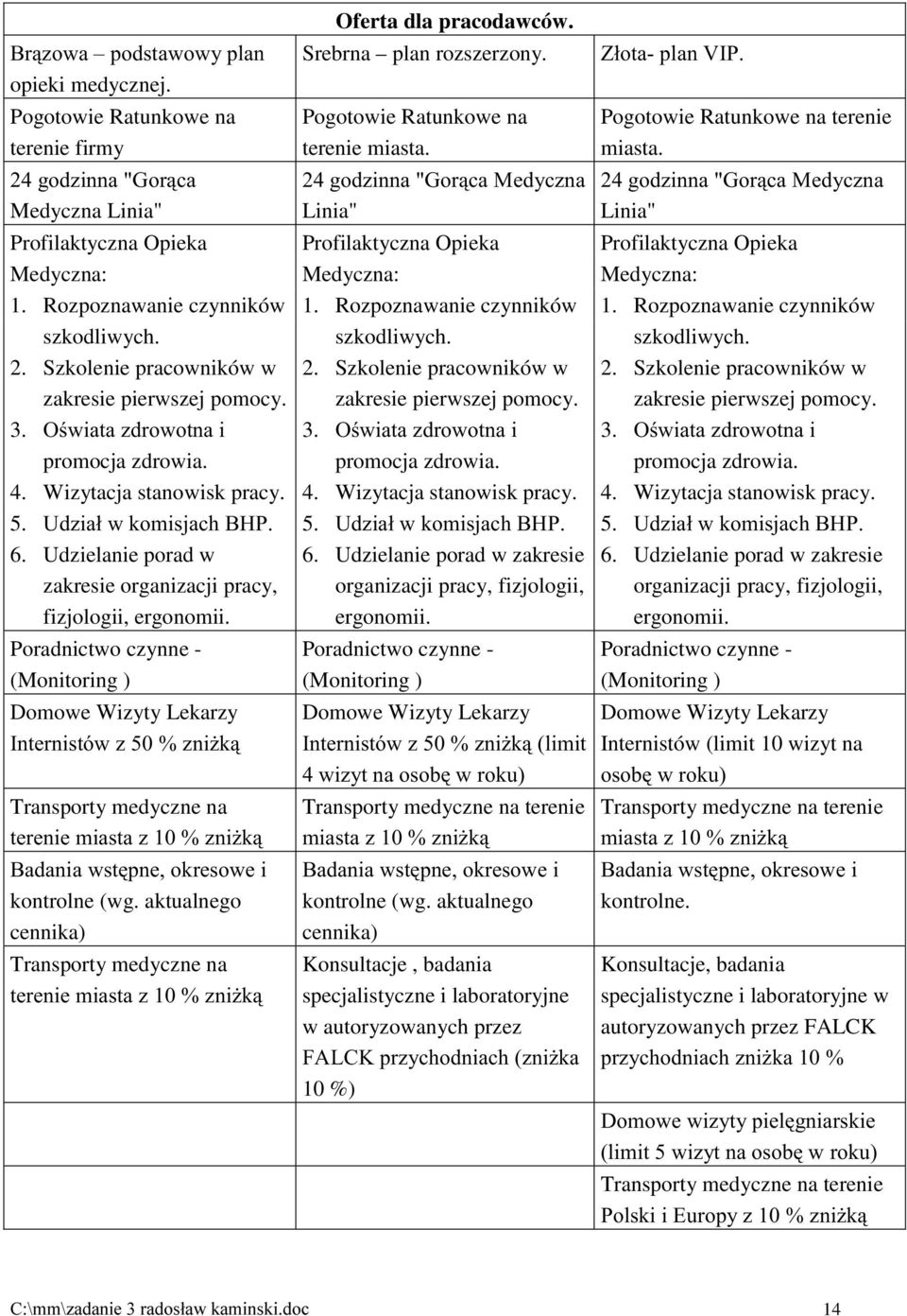 Udzielanie porad w zakresie organizacji pracy, fizjologii, ergonomii. Poradnictwo czynne - (Monitoring ) Domowe Wizyty Lekarzy ($!('#$-& ELF ('8,: Transporty medyczne na $!!('!4'%#$% LF ('8,: %"%('%&#$7)(!