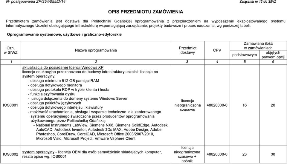 graficzno-edytorskie Zamawiana ilość IOS0001 aktualizacja do posiadanej licencji Windows XP edukacyjna przeznaczona do budowy infrastruktury uczelni: na system operacyjny: - obsługa minimum 512 GB