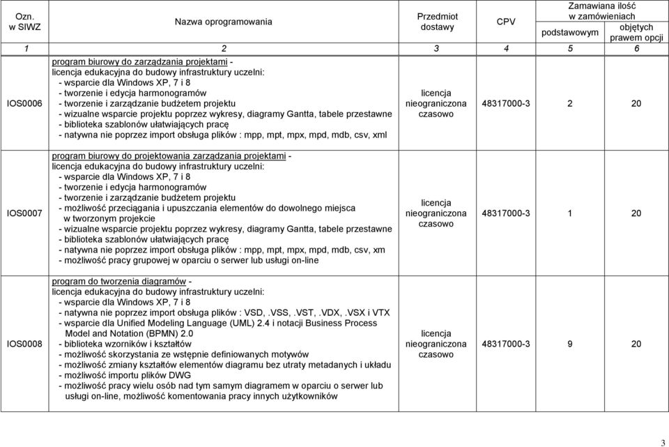 IOS0007 program biurowy do projektowania zarządzania projektami - edukacyjna do budowy infrastruktury uczelni: - tworzenie i edycja harmonogramów - tworzenie i zarządzanie budżetem projektu -