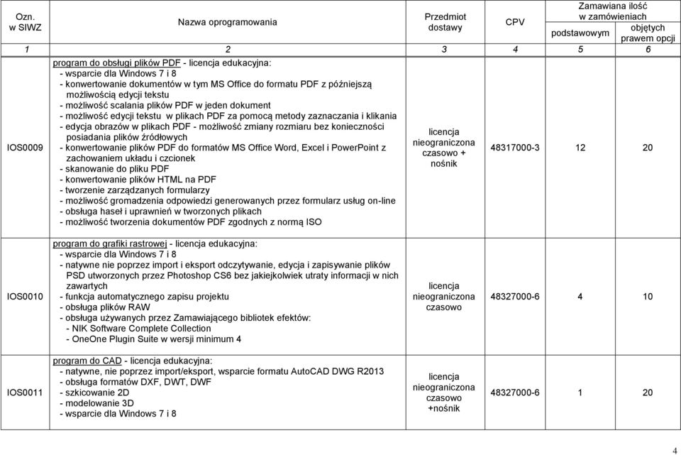 plików źródłowych - konwertowanie plików PDF do formatów MS Office Word, Excel i PowerPoint z zachowaniem układu i czcionek - skanowanie do pliku PDF - konwertowanie plików HTML na PDF - tworzenie