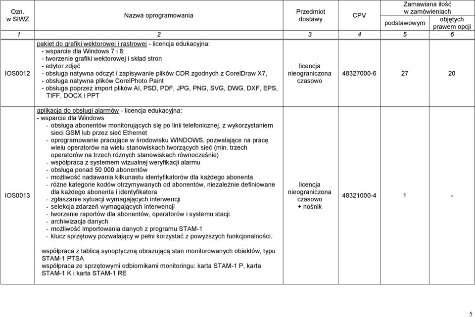 do obsługi alarmów - edukacyjna: - wsparcie dla Windows - obsługa abonentów monitorujących się po linii telefonicznej, z wykorzystaniem sieci GSM lub przez sieć Ethernet - oprogramowanie pracujące w