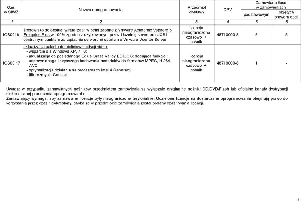 kodowania materiałów do formatów MPEG, H.