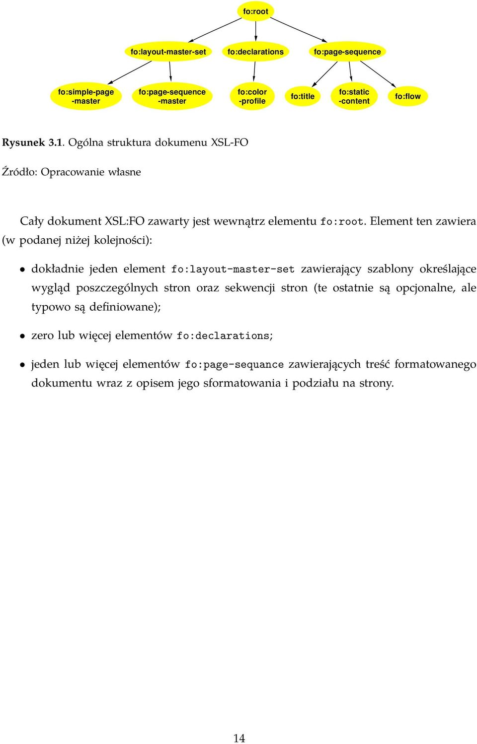 Element ten zawiera (w podanej niżej kolejności): dokładnie jeden element fo:layout-master-set zawierający szablony określające wygląd poszczególnych stron oraz sekwencji stron