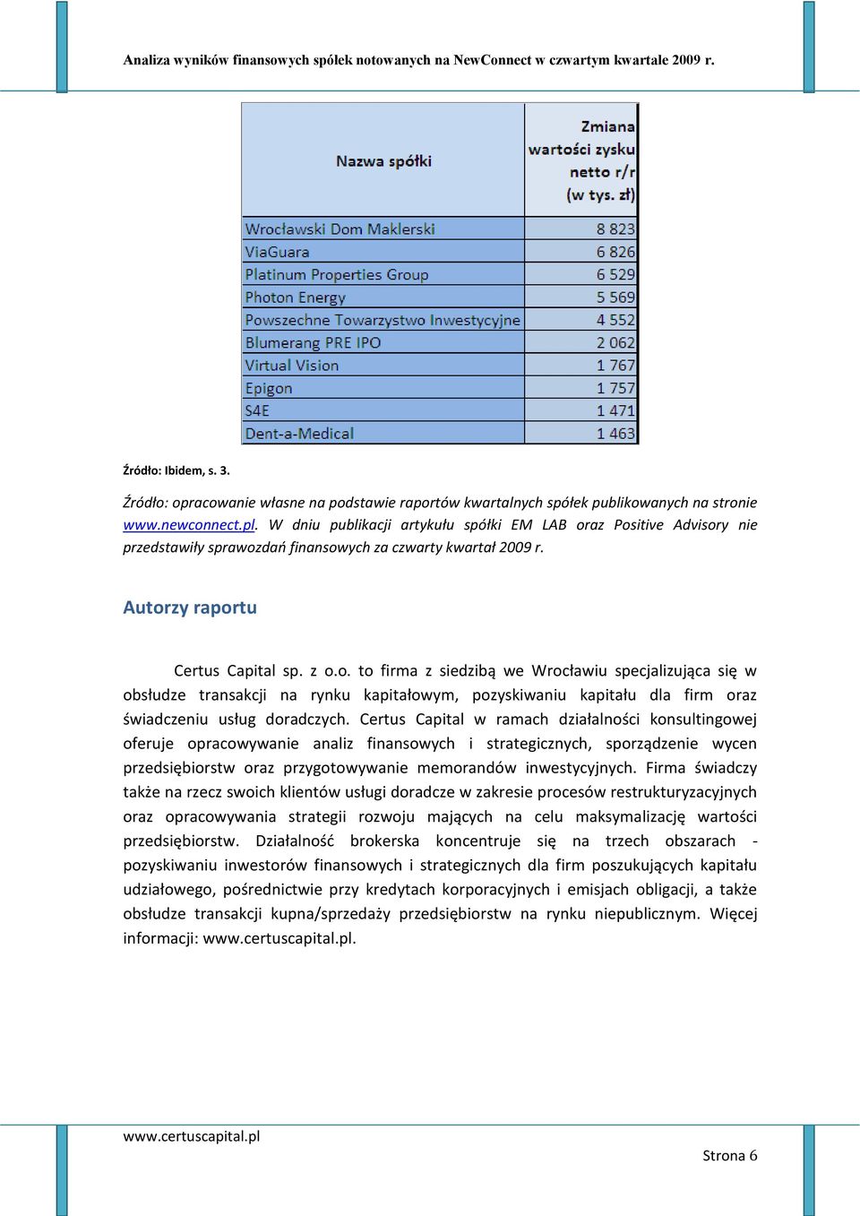 az Positive Advisory nie przedstawiły sprawozdao finansowych za czwarty kwartał 2009 r. Autorzy raportu Certus Capital sp. z o.o. to firma z siedzibą we Wrocławiu specjalizująca się w obsłudze transakcji na rynku kapitałowym, pozyskiwaniu kapitału dla firm oraz świadczeniu usług doradczych.