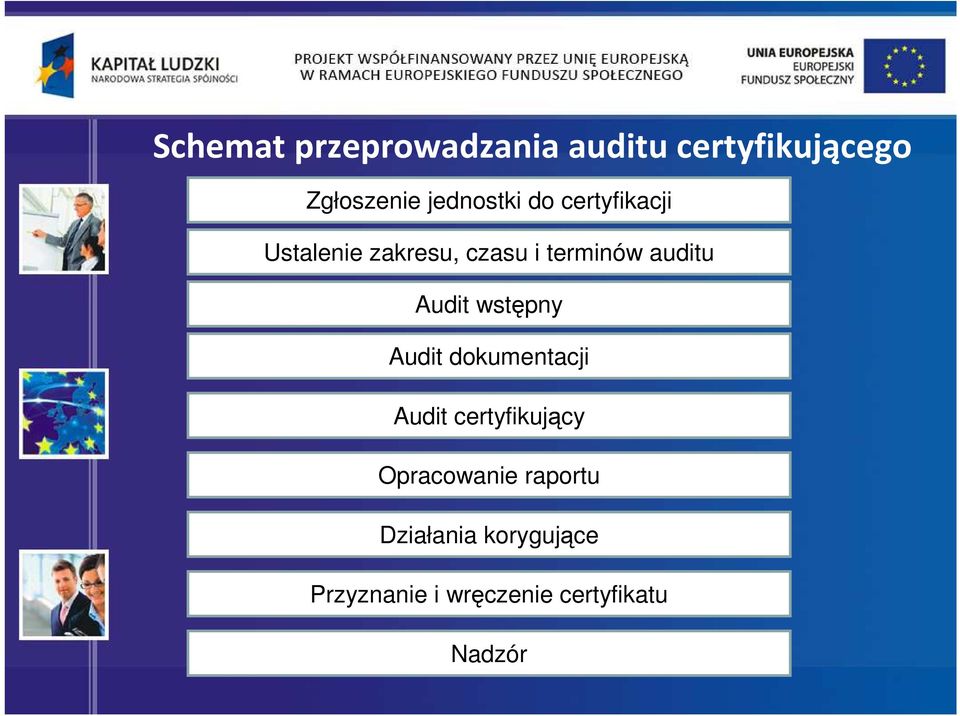 auditu Audit wstępny Audit dokumentacji Audit certyfikujący