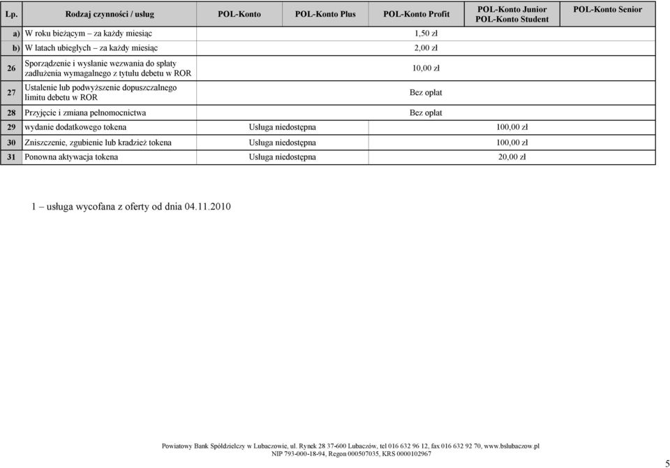 limitu debetu w ROR 28 Przyjęcie i zmiana pełnomocnictwa 29 wydanie dodatkowego tokena 100,00 zł 30 Zniszczenie,