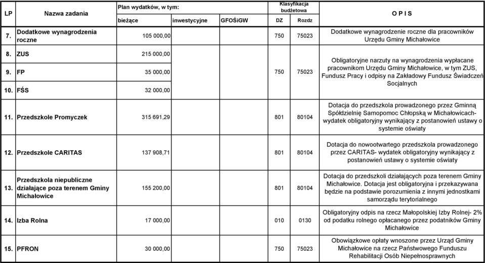 Przedszkole Promyczek 315 691,29 801 80104 12.