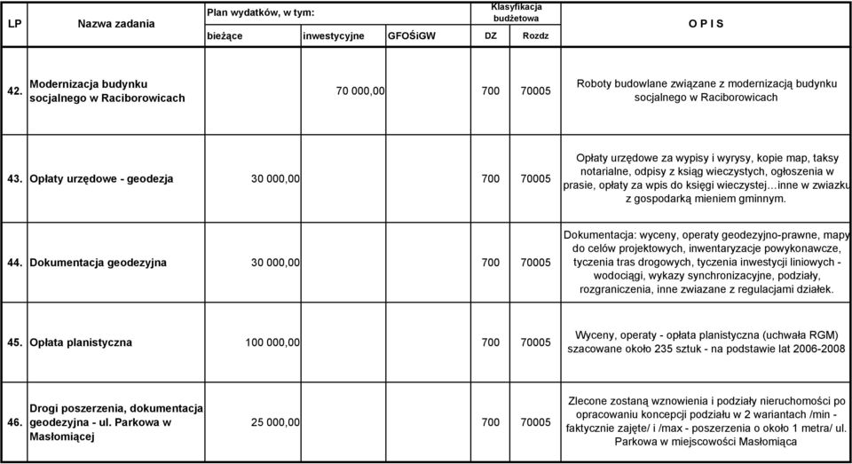 inne w zwiazku z gospodarką mieniem gminnym. 44.