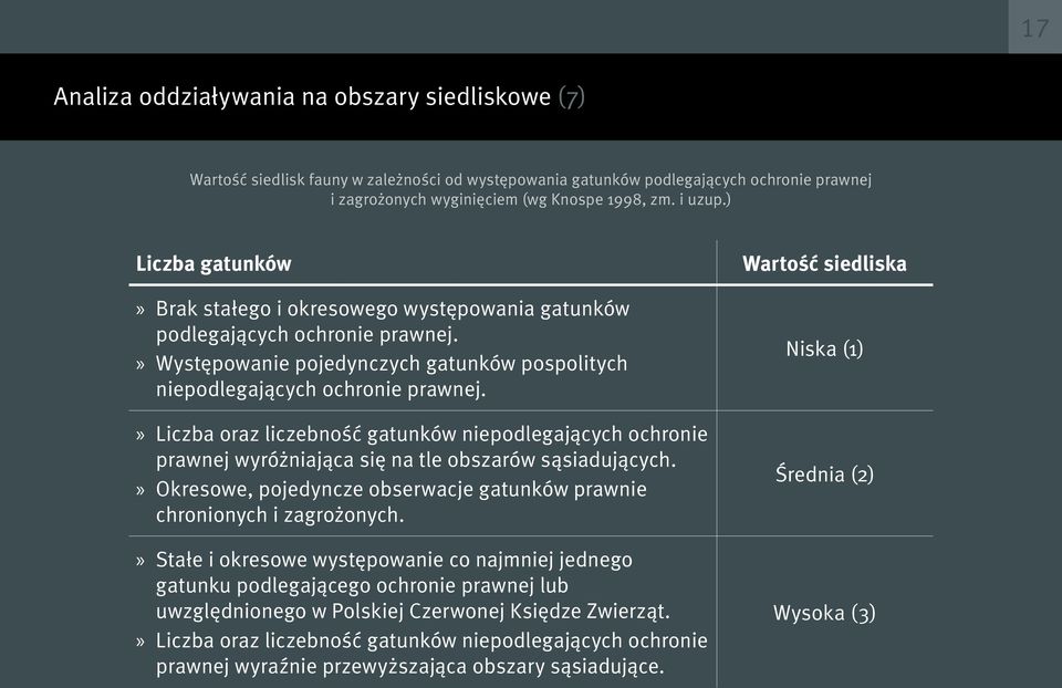 Liczba oraz liczebność gatunków niepodlegających ochronie prawnej wyróżniająca się na tle obszarów sąsiadujących. Okresowe, pojedyncze obserwacje gatunków prawnie chronionych i zagrożonych.