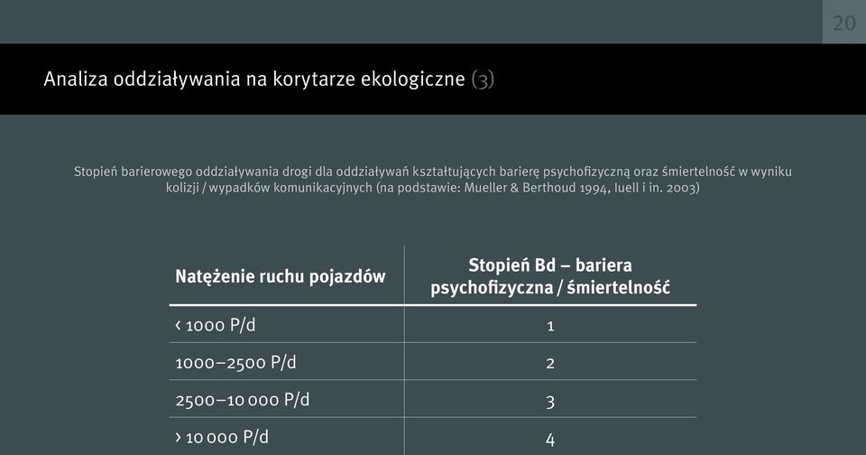 komunikacyjnych (na podstawie: Mueller & Berthoud 1994, Iuell i in.