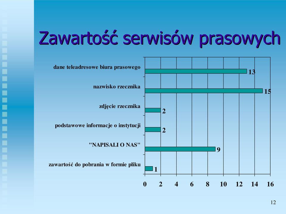 podstawowe informacje o instytucji 2 2 "NAPISALI O NAS" 9