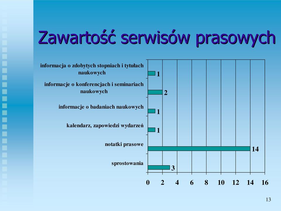 naukowych informacje o badaniach naukowych kalendarz, zapowiedzi