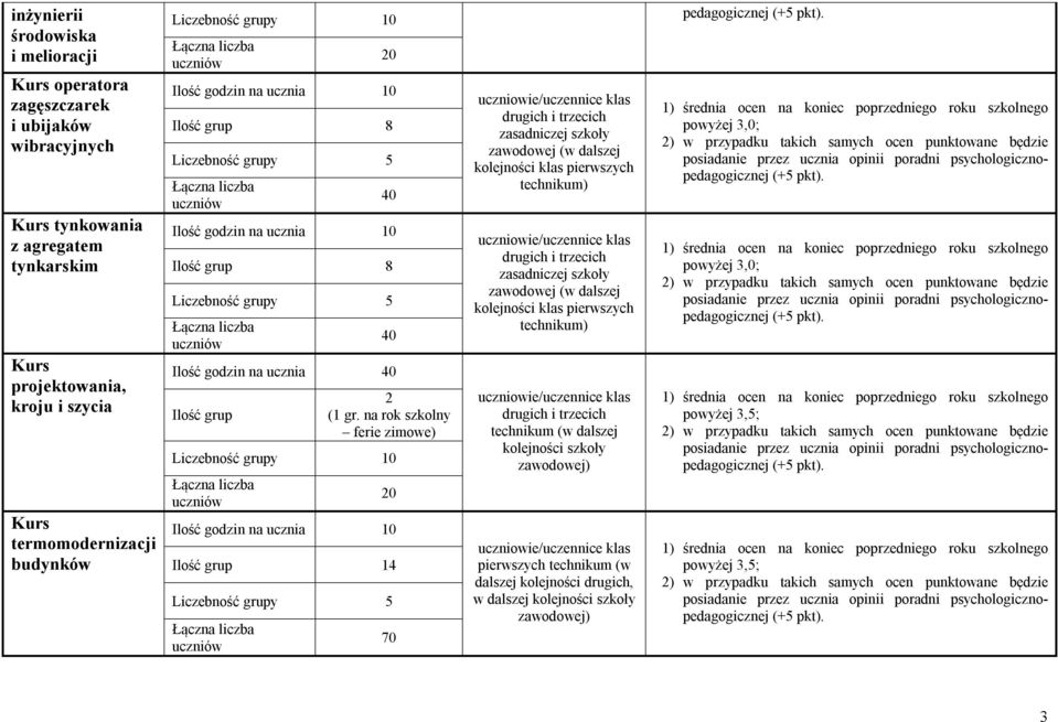 na rok szkolny ferie zimowe) 0 1 70 zasadniczej szkoły kolejności klas pierwszych technikum) zasadniczej szkoły kolejności klas pierwszych