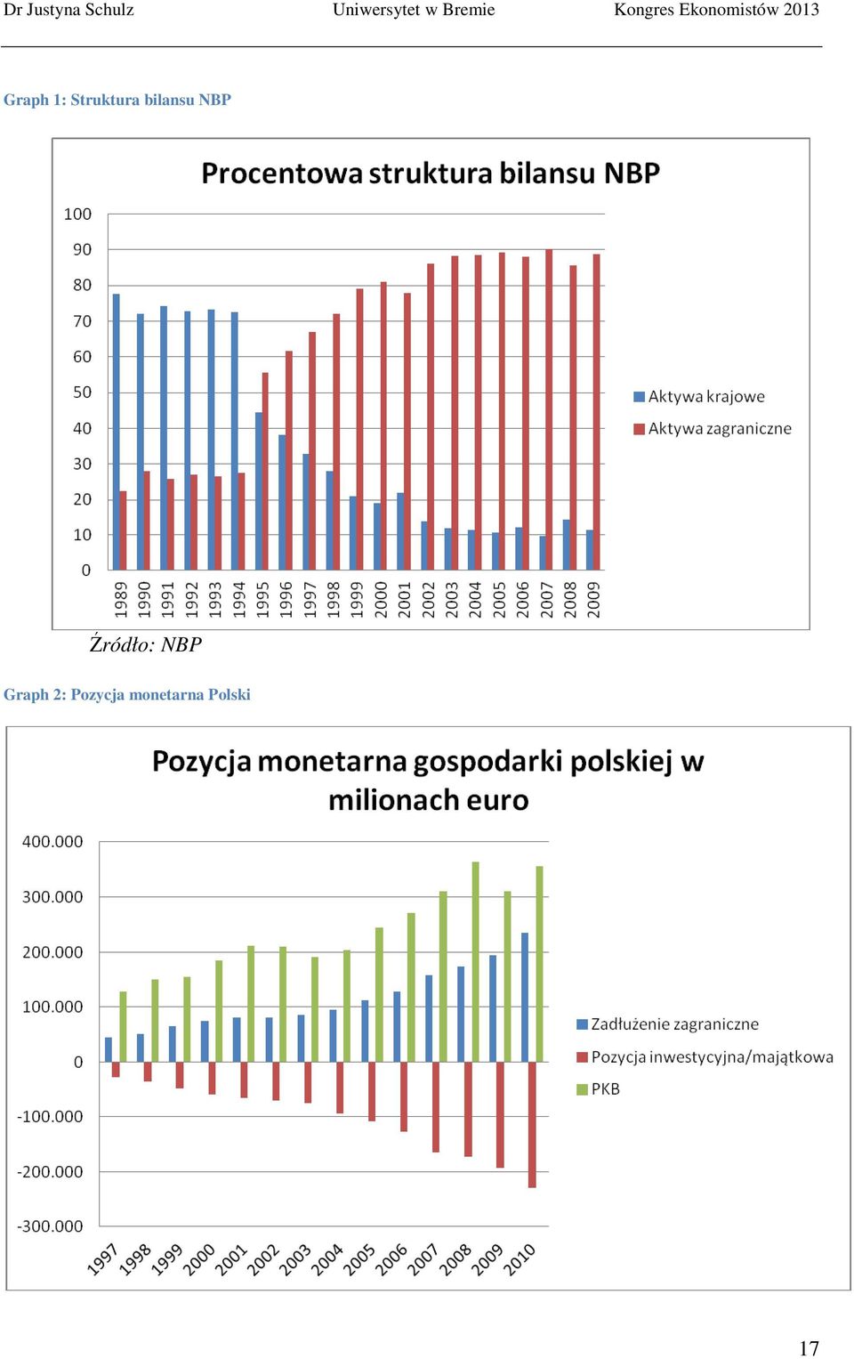 NBP Graph 2: Pozycja