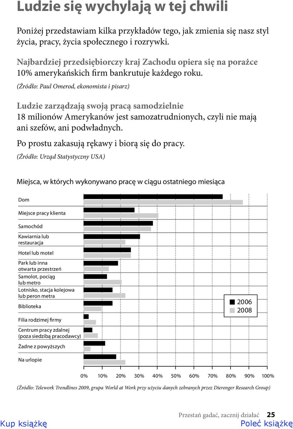 (Źródło: Paul Omerod, ekonomista i pisarz) Ludzie zarządzają swoją pracą samodzielnie 18 milionów Amerykanów jest samozatrudnionych, czyli nie mają ani szefów, ani podwładnych.