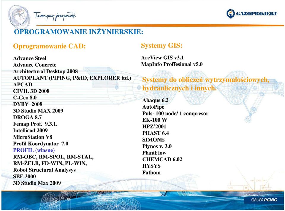 0 PROFIL (własne) RM-OBC, RM-SPOL, RM-STAL, RM-śELB, FD-WIN, PL-WIN, Robot Structural Analysys SEE 3000 3D Studio Max 2009 Systemy GIS: ArcView GIS v3.