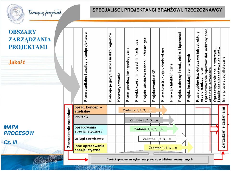 OBSZARY ZARZĄDZANIA