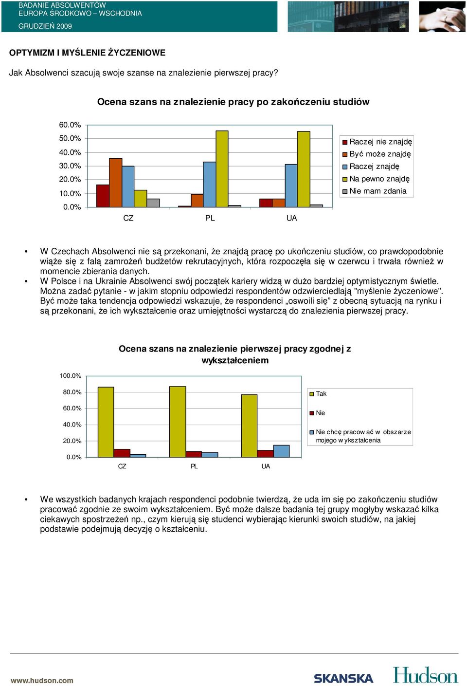 pracę po ukończeniu studiów, co prawdopodobnie wiąże się z falą zamrożeń budżetów rekrutacyjnych, która rozpoczęła się w czerwcu i trwała również w momencie zbierania danych.