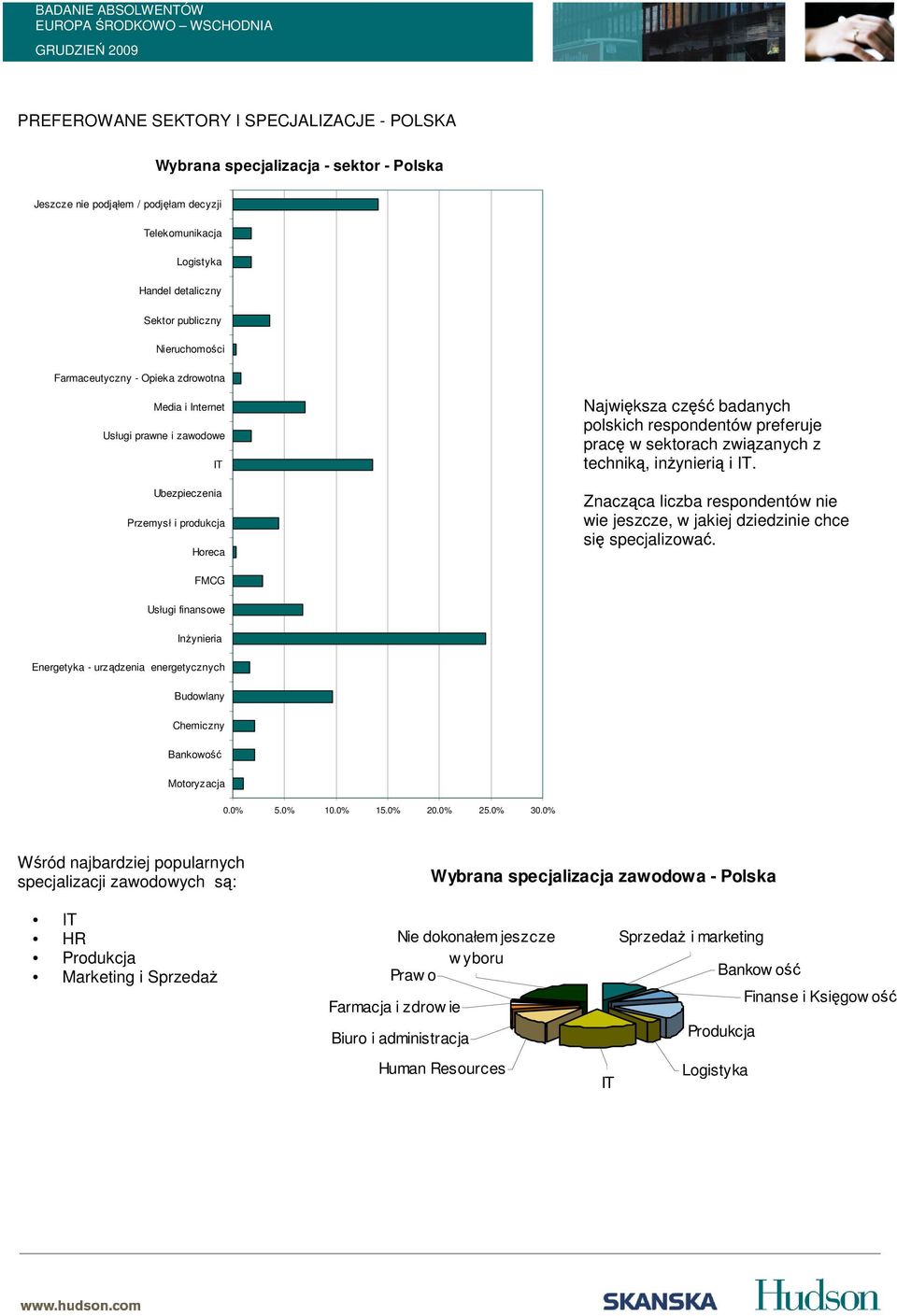 związanych z techniką, inżynierią i IT. Znacząca liczba respondentów nie wie jeszcze, w jakiej dziedzinie chce się specjalizować.