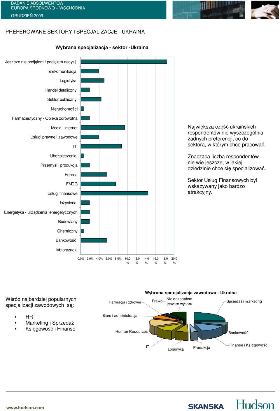 nie wyszczególnia żadnych preferencji, co do sektora, w którym chce pracować. Znacząca liczba respondentów nie wie jeszcze, w jakiej dziedzinie chce się specjalizować.