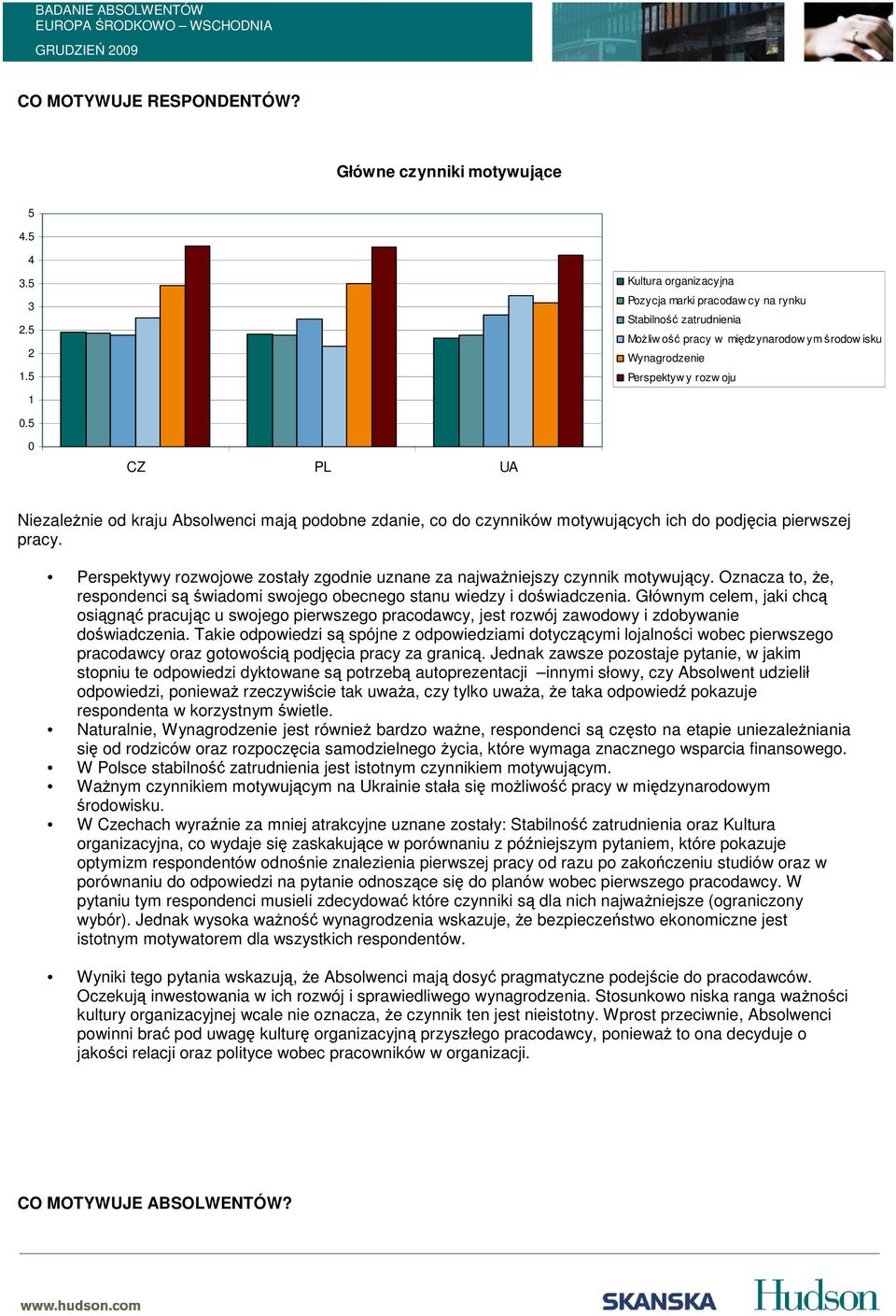 5 0 Niezależnie od kraju Absolwenci mają podobne zdanie, co do czynników motywujących ich do podjęcia pierwszej pracy. Perspektywy rozwojowe zostały zgodnie uznane za najważniejszy czynnik motywujący.