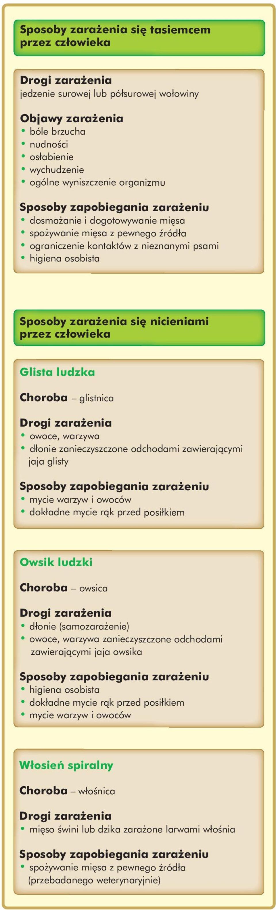 warzywa dłonie zanieczyszczone odchodami zawierajàcymi jaja glisty mycie warzyw i owoców dokładne mycie ràk przed posiłkiem Owsik ludzki Choroba owsica dłonie (samozara enie) owoce, warzywa