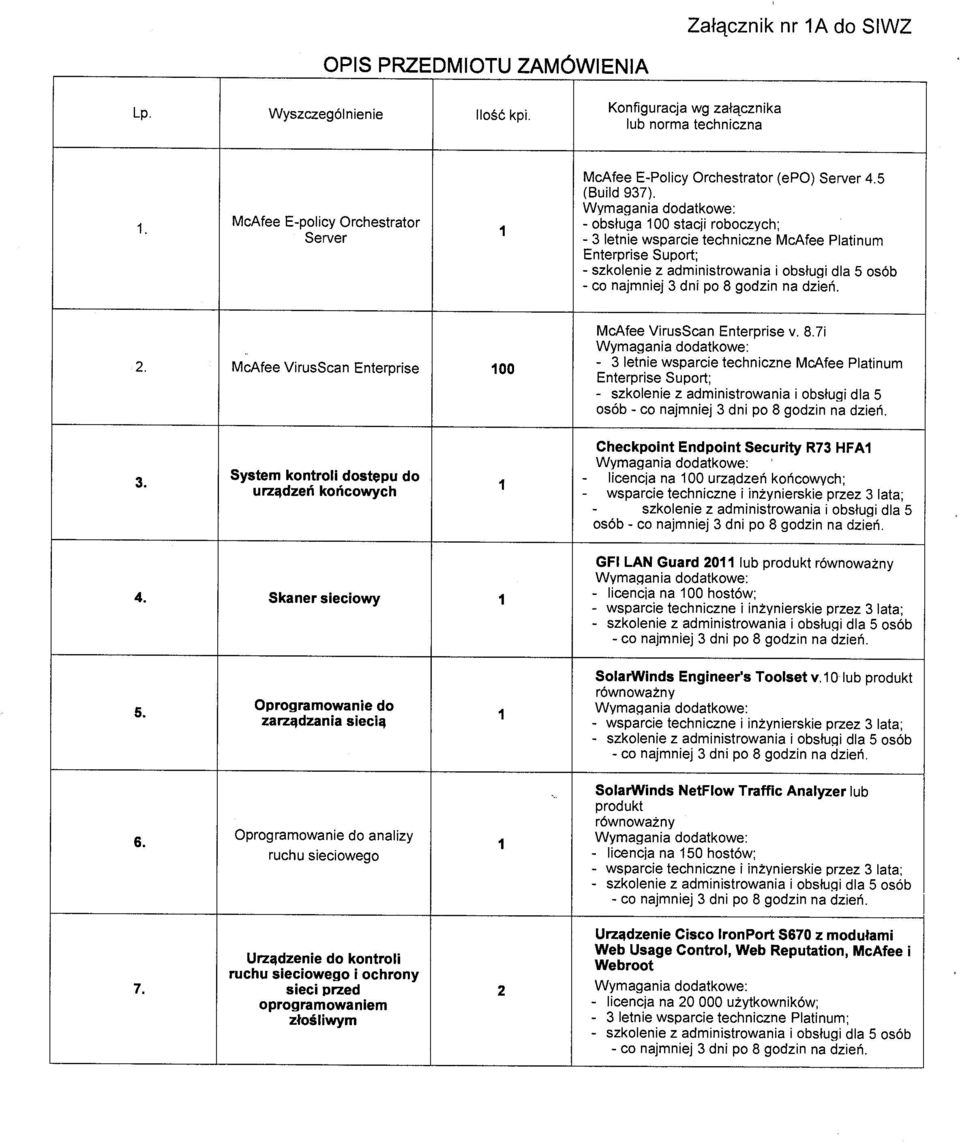 Wymagania dodatkowe: obsługa 100 stacji roboczych; letnie wsparcie techniczne McAfee Platinum Enterprise Suport; - szkolenie z administrowania i obsługi dla 5 osób - co najmniej 3 dni po 8 godzin na