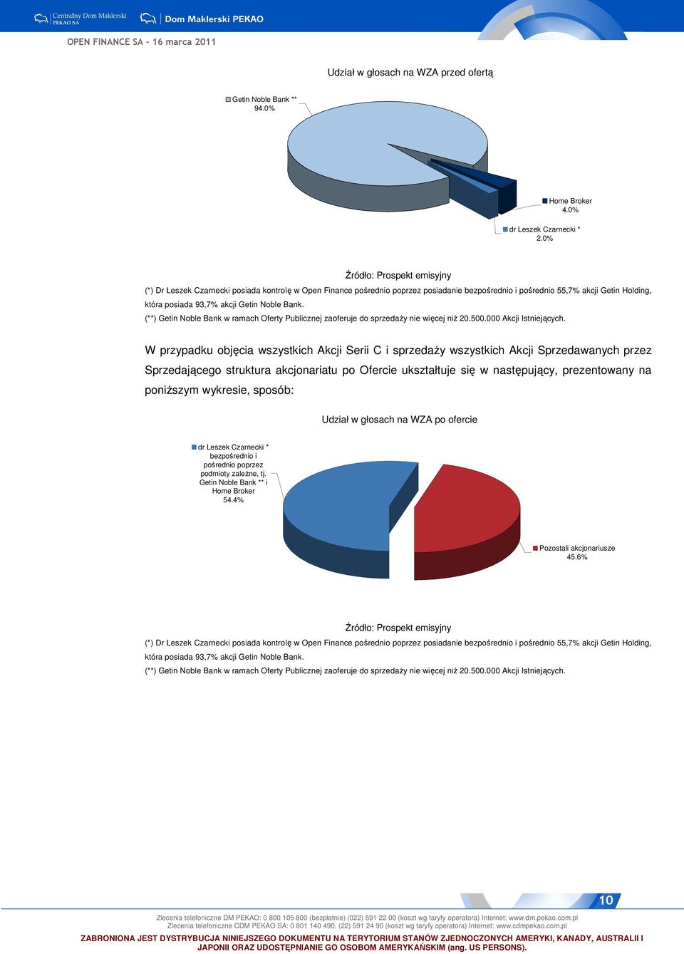 Noble Bank. (**) Getin Noble Bank w ramach Oferty Publicznej zaoferuje do sprzedaŝy nie więcej niŝ 20.500.000 Akcji Istniejących.