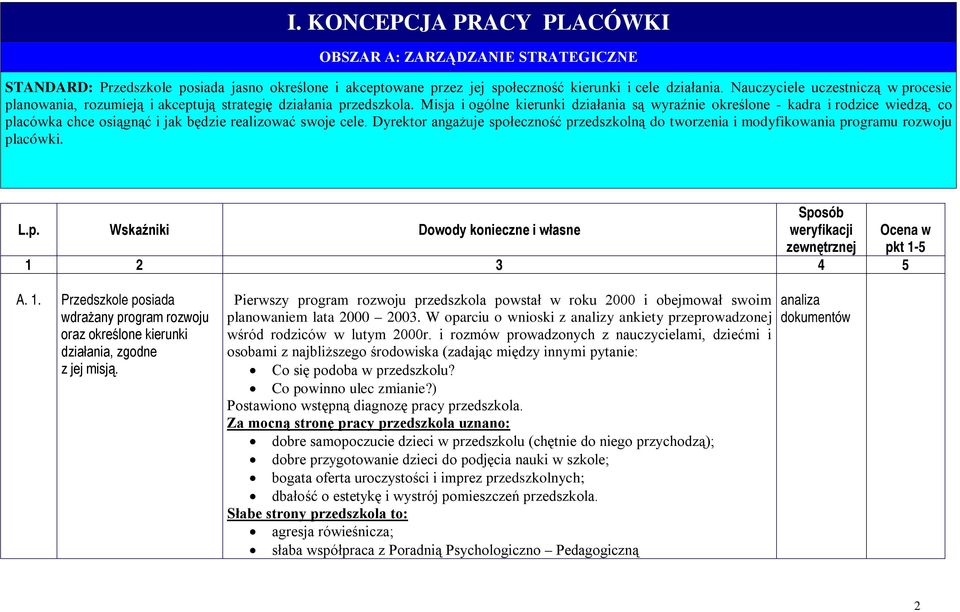 Misja i ogólne kierunki działania są wyraźnie określone - kadra i rodzice wiedzą, co placówka chce osiągnąć i jak będzie realizować swoje cele.