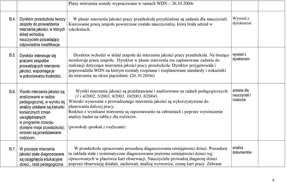 Dyrektor interesuje się pracami zespołów prowadzących mierzenie jakości, wspomaga je w pokonywaniu trudności. W planie mierzenia jakości pracy przedszkola przydzielone są zadania dla nauczycieli.