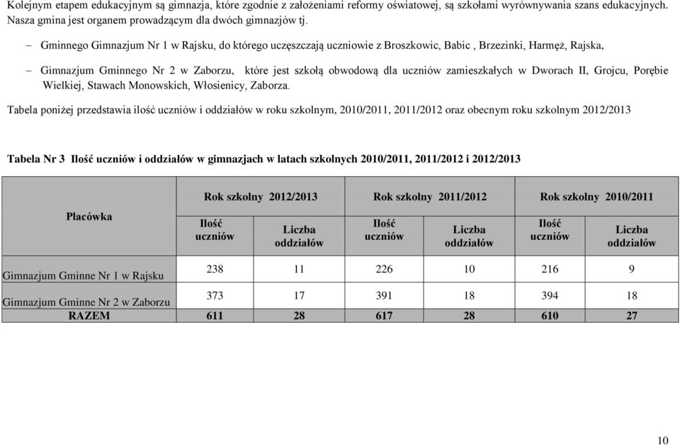 zamieszkałych w Dworach II, Grojcu, Porębie Wielkiej, Stawach Monowskich, Włosienicy, Zaborza.