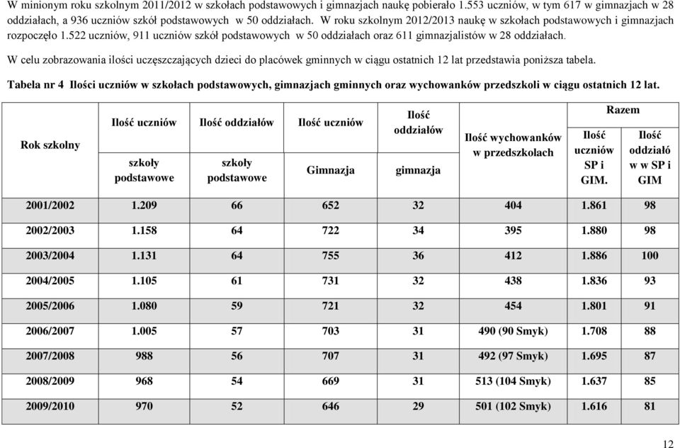 W celu zobrazowania ilości uczęszczających dzieci do placówek gminnych w ciągu ostatnich 12 lat przedstawia poniższa tabela.