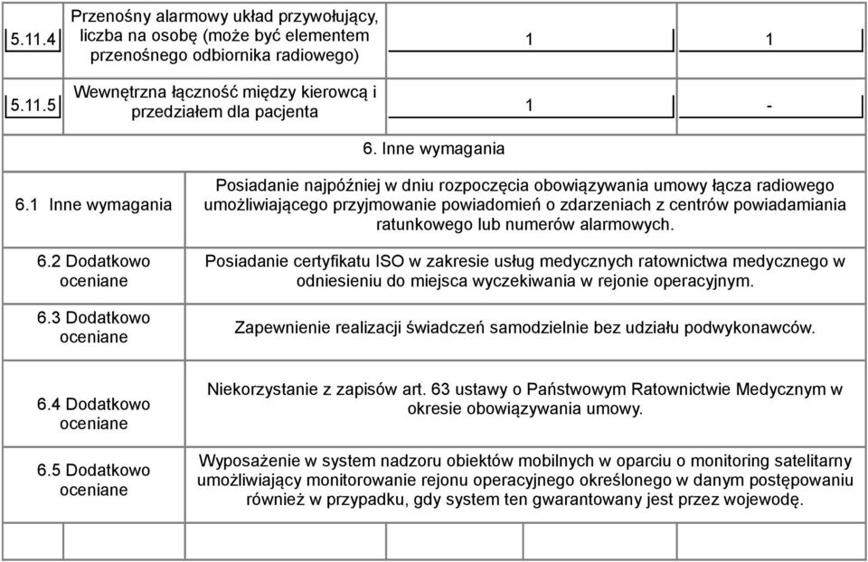 3 Dodtkowo Posidnie njpóźniej w dniu rozpoczęci oowiązywni umowy łącz rdiowego umożliwijącego przyjmownie powidomień o zdrzenich z centrów powidmini rtunkowego lu numerów lrmowych.