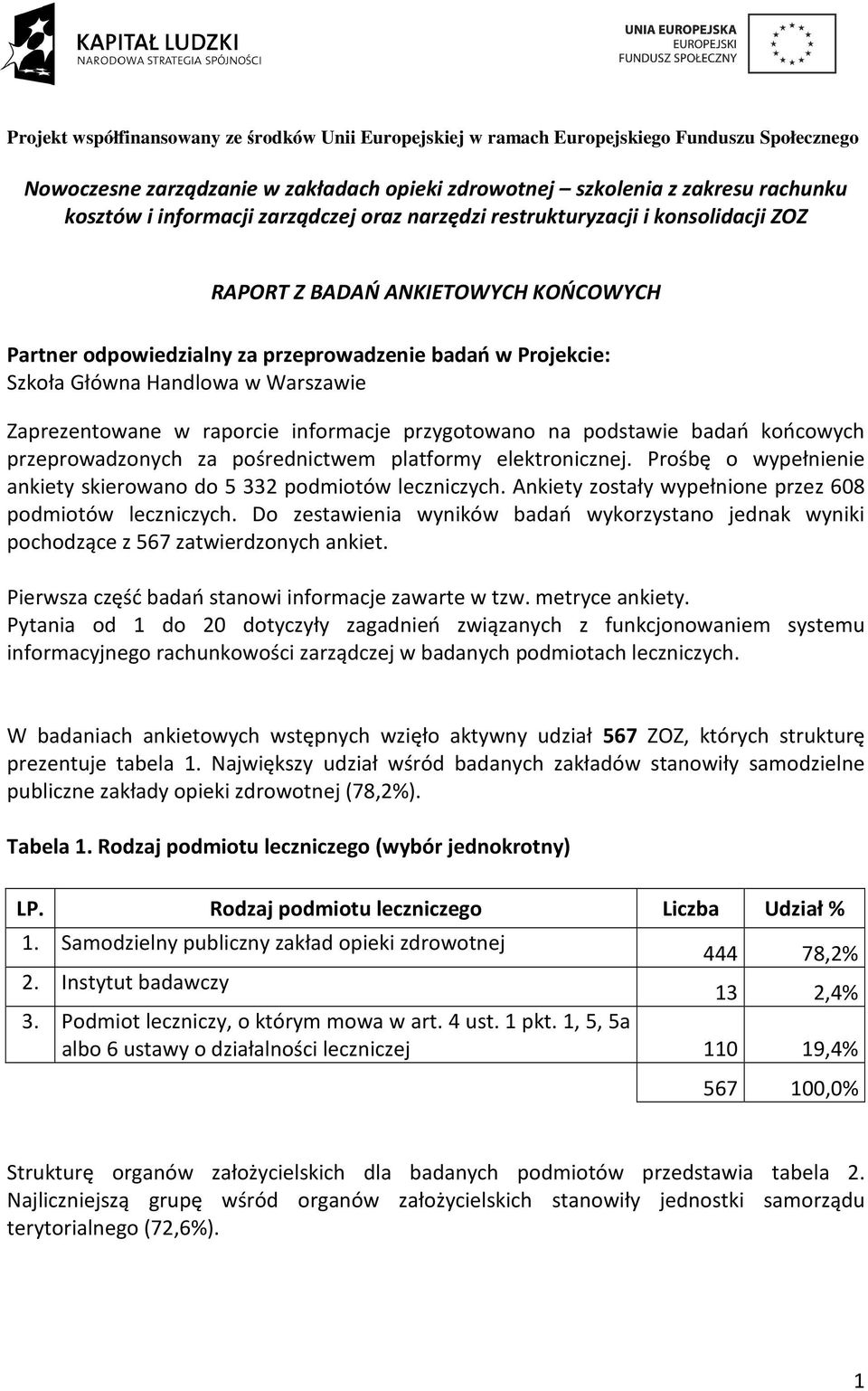 przeprowadzonych za pośrednictwem platformy elektronicznej. Prośbę o wypełnienie ankiety skierowano do 5 332 podmiotów leczniczych. Ankiety zostały wypełnione przez 608 podmiotów leczniczych.