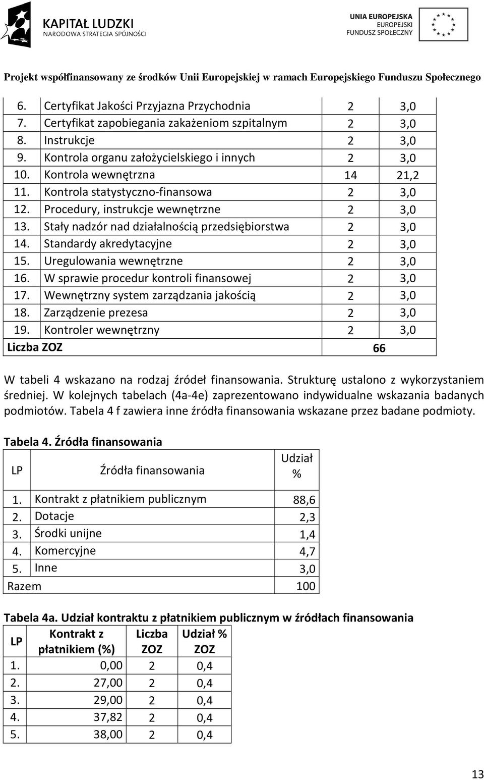 Standardy akredytacyjne 2 3,0 15. Uregulowania wewnętrzne 2 3,0 16. W sprawie procedur kontroli finansowej 2 3,0 17. Wewnętrzny system zarządzania jakością 2 3,0 18. Zarządzenie prezesa 2 3,0 19.