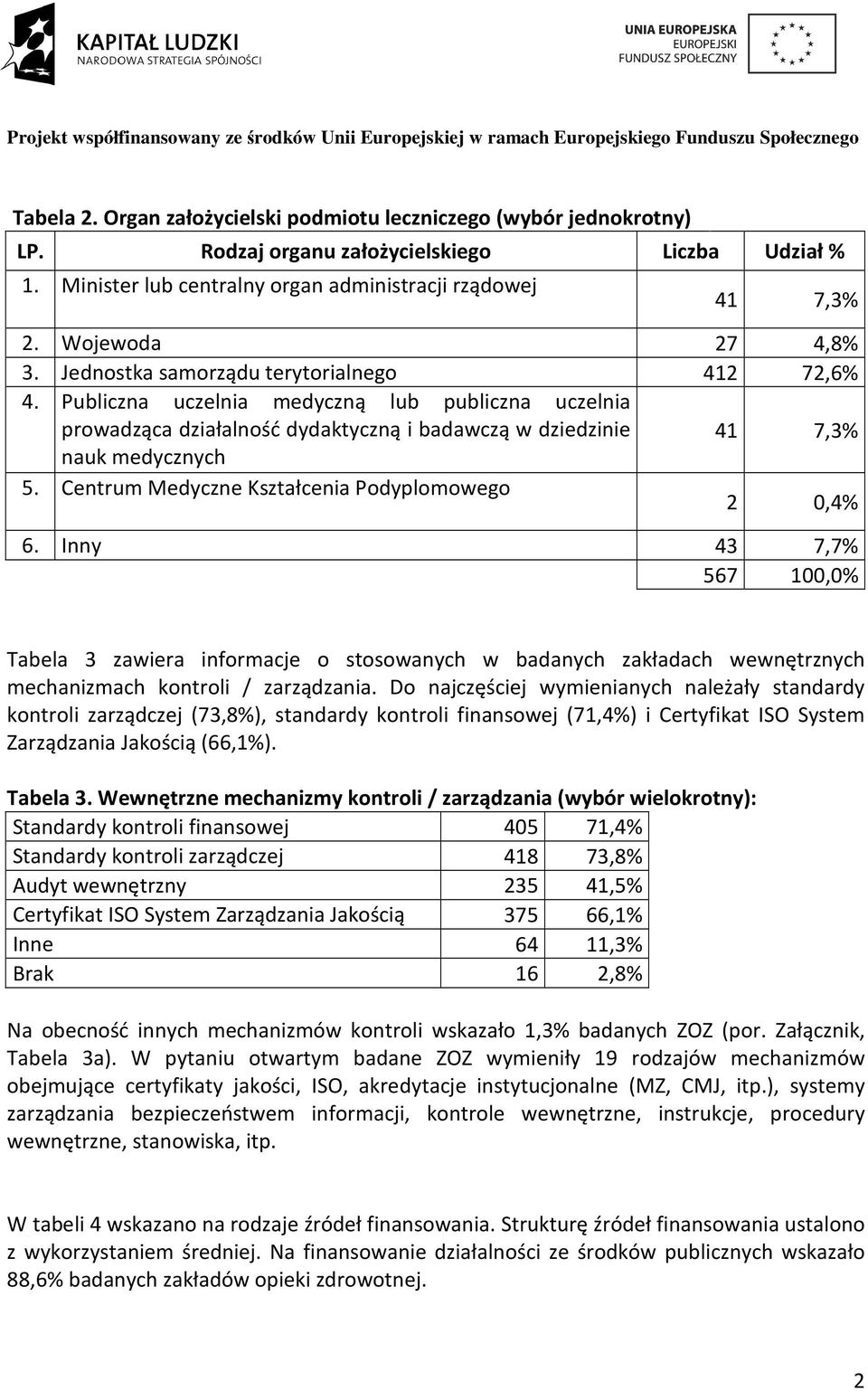 Publiczna uczelnia medyczną lub publiczna uczelnia prowadząca działalność dydaktyczną i badawczą w dziedzinie 41 7,3% nauk medycznych 5. Centrum Medyczne Kształcenia Podyplomowego 2 0,4% 6.