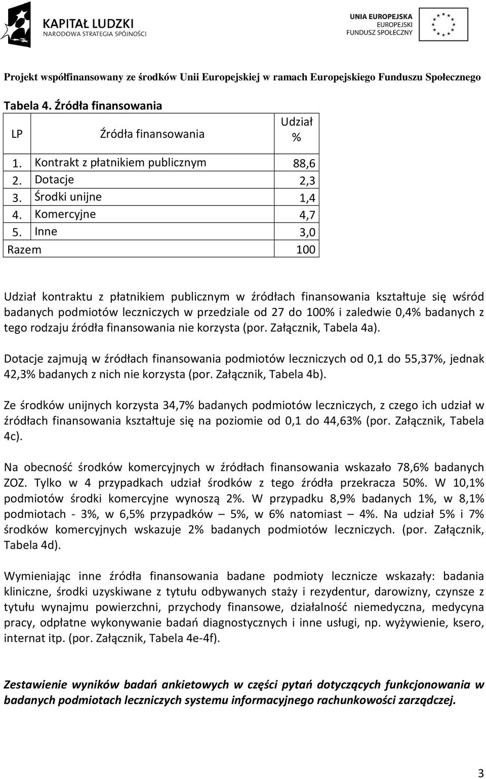 rodzaju źródła finansowania nie korzysta (por. Załącznik, Tabela 4a). Dotacje zajmują w źródłach finansowania podmiotów leczniczych od 0,1 do 55,37%, jednak 42,3% badanych z nich nie korzysta (por.