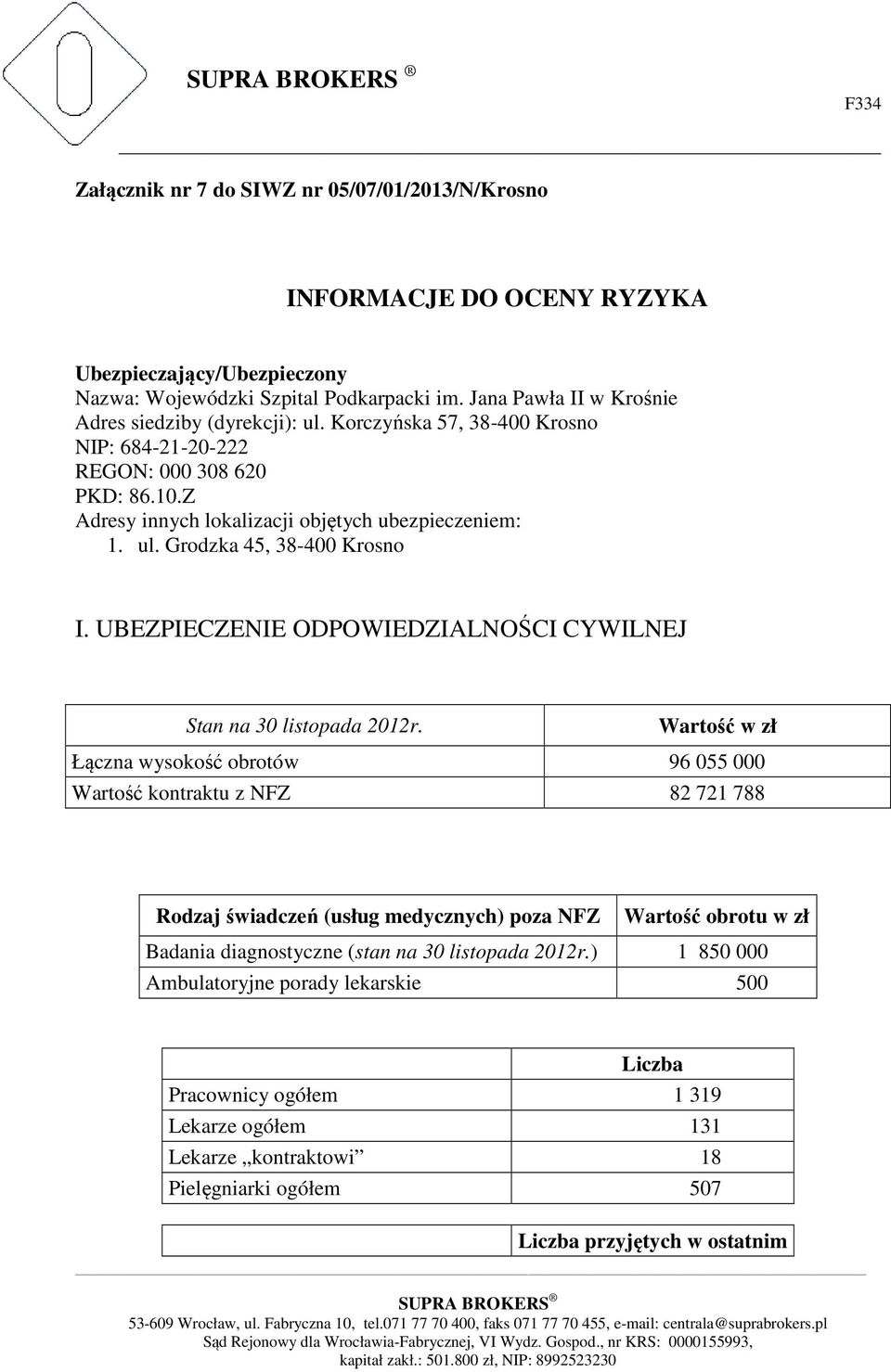 UBEZPIECZENIE ODPOWIEDZIALNOŚCI CYWILNEJ Stan na 30 listopada 2012r.