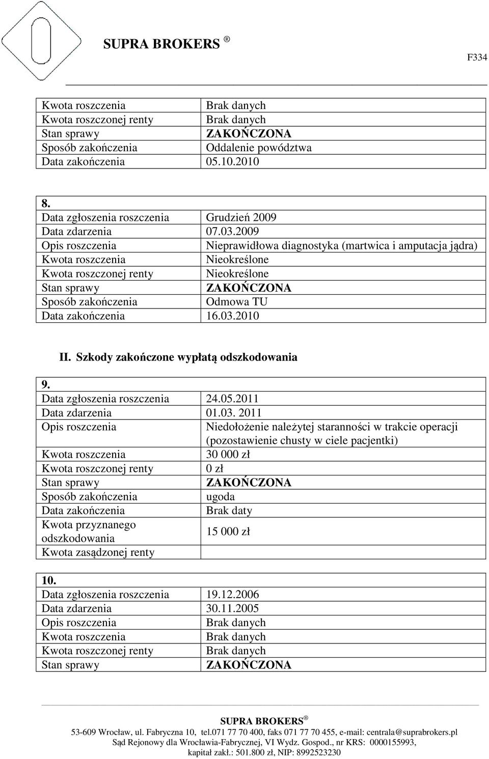 Szkody zakończone wypłatą odszkodowania 9. Data zgłoszenia roszczenia 24.05.2011 Data zdarzenia 01.03.