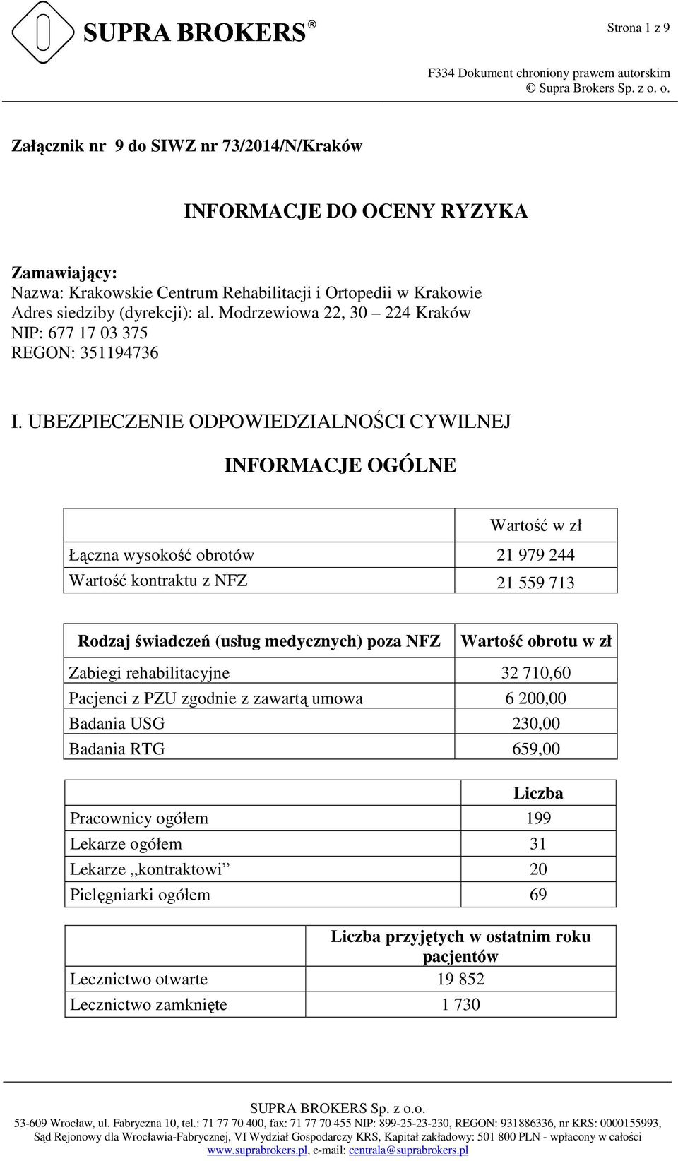 UBEZPIECZENIE ODPOWIEDZIALNOŚCI CYWILNEJ INFORMACJE OGÓLNE Wartość w zł Łączna wysokość obrotów 21 979 244 Wartość kontraktu z NFZ 21 559 713 Rodzaj świadczeń (usług medycznych) poza NFZ