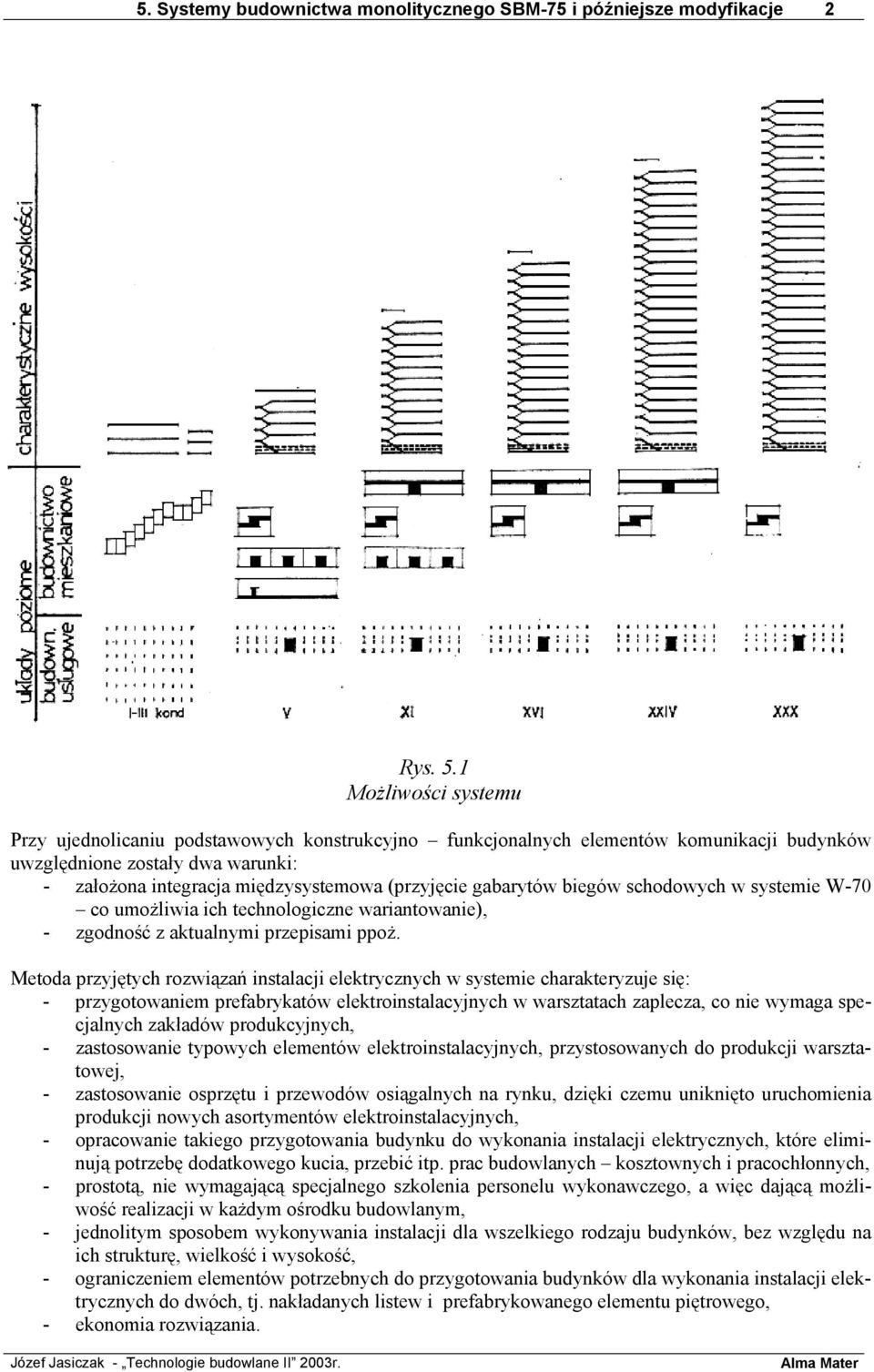 gabarytów biegów schodowych w systemie W-70 co umożliwia ich technologiczne wariantowanie), - zgodność z aktualnymi przepisami ppoż.