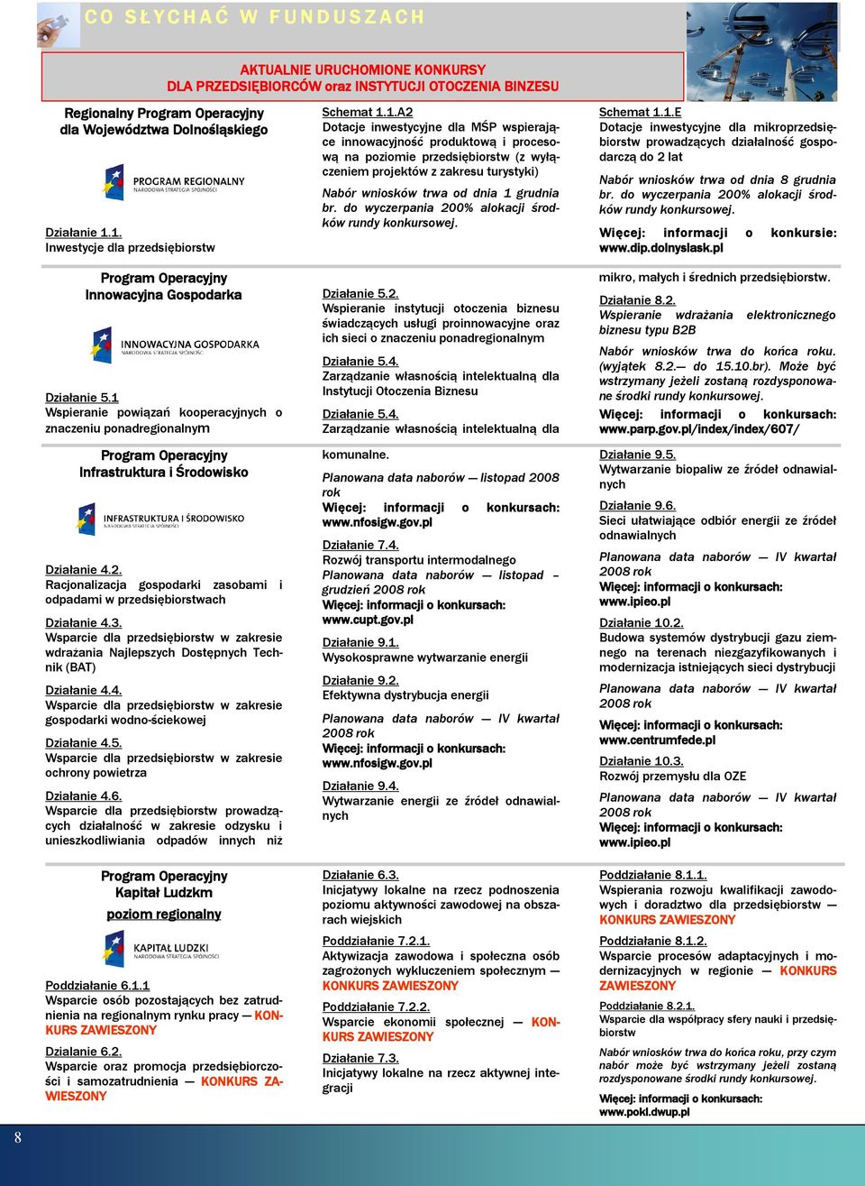 do wyczerpania 200% alokacji środków rundy konkursowej. Schemat 1.